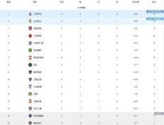 开云下载-国安客场大胜，取得三连胜，稳定在积分榜前五位置的简单介绍