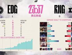 开云下载-包含EDG绝杀EG，Peanut团战一打五激烈交锋小组赛，成为赛场最大亮点的词条