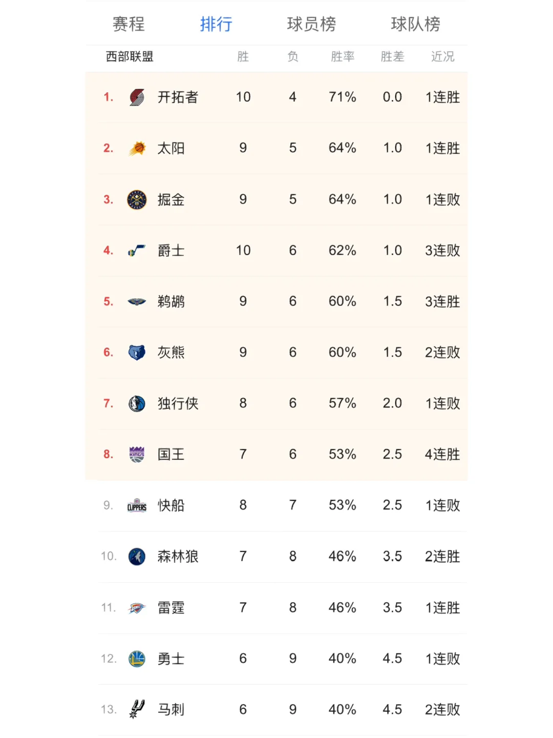 开云体育在线-包含埃瓦尔主场大胜，提升战绩排名的词条