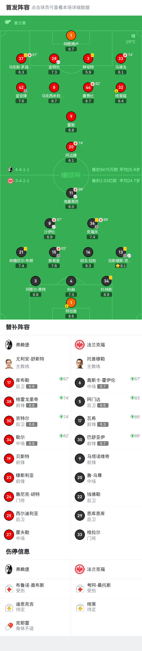 开云体育下载-弗赖堡主场逆转胜利，全队士气高涨的简单介绍