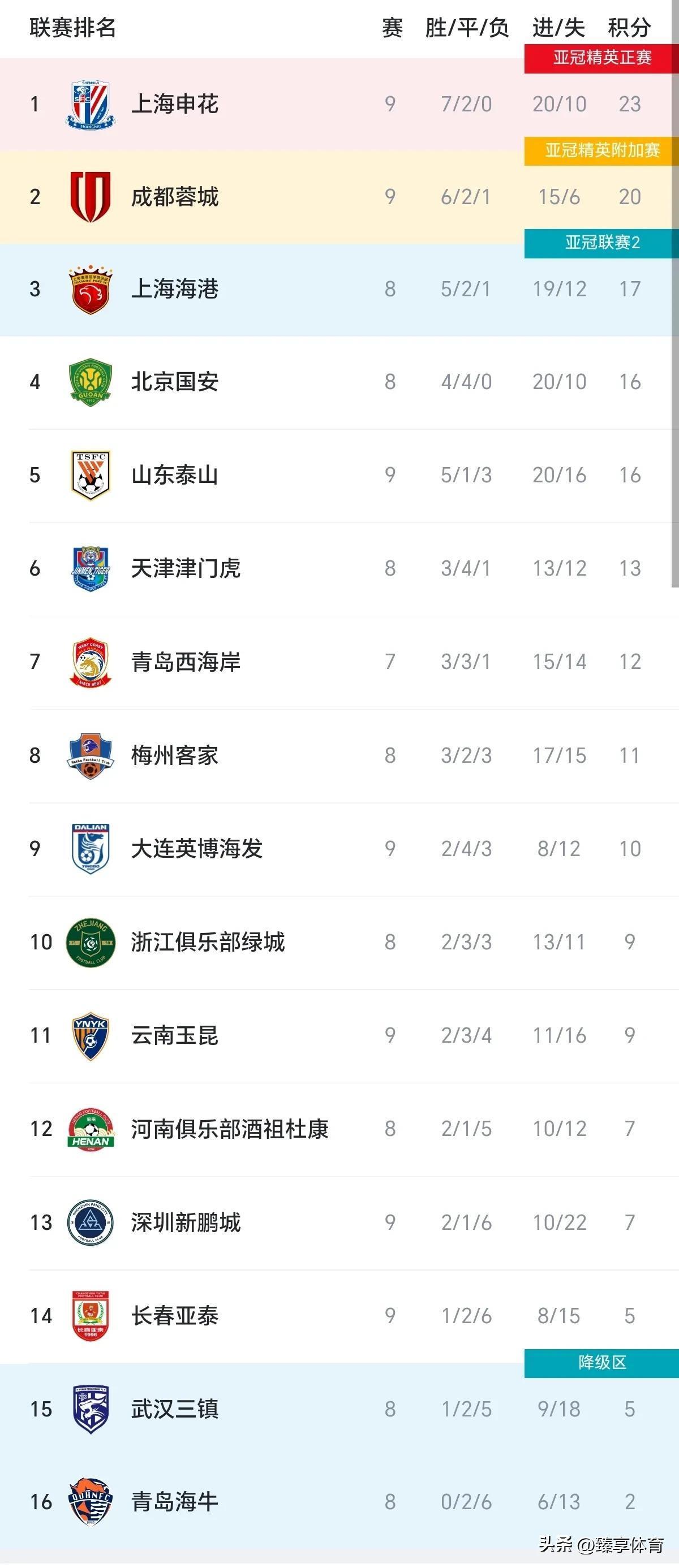 开云官方app入口-国内足球风云变幻，球队状态喜忧参半