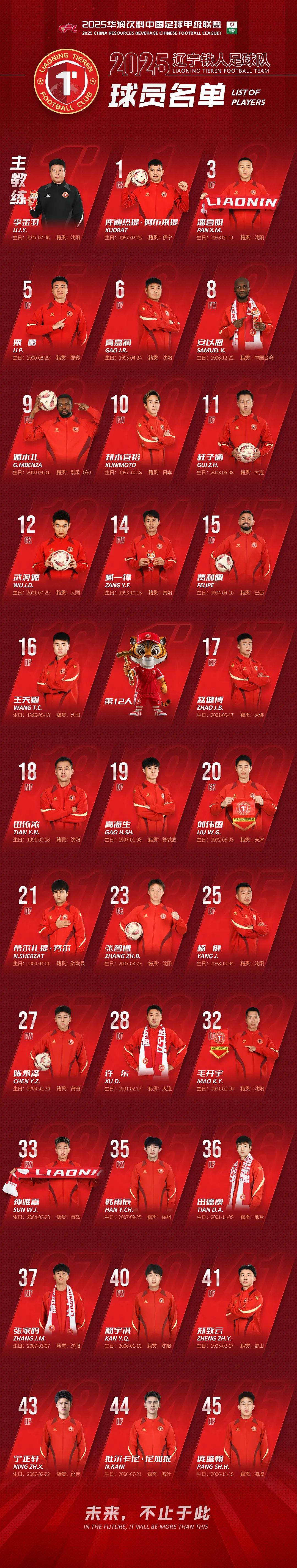 开云体育-辽宁队整体表现强势，成功获得胜利的简单介绍